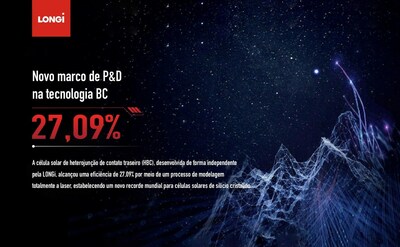 LONGi establece un nuevo récord mundial del 27.09% en la eficiencia de celdas solares de contacto posterior de heterounión (HBC) LONGi establece un nuevo récord mundial del 27.09% en la eficiencia de celdas solares de contacto posterior de heterounión (HBC)